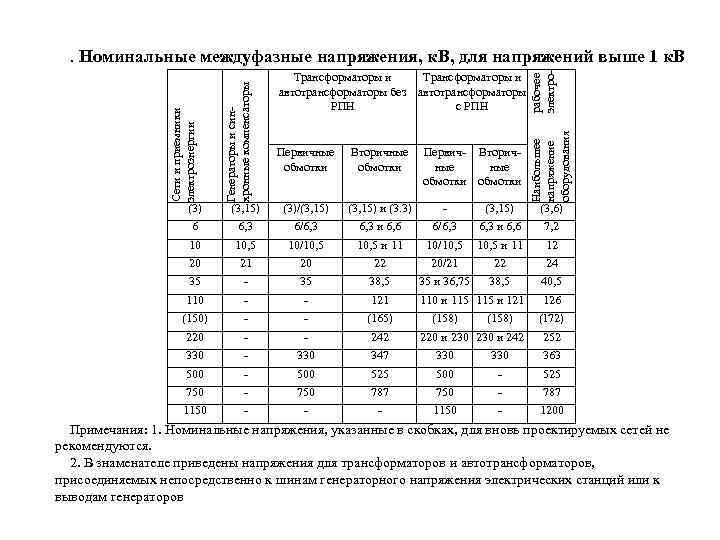 Генераторы и син хронные компенсаторы Первичные обмотки Вторичные обмотки Первич ные обмотки Вторич ные