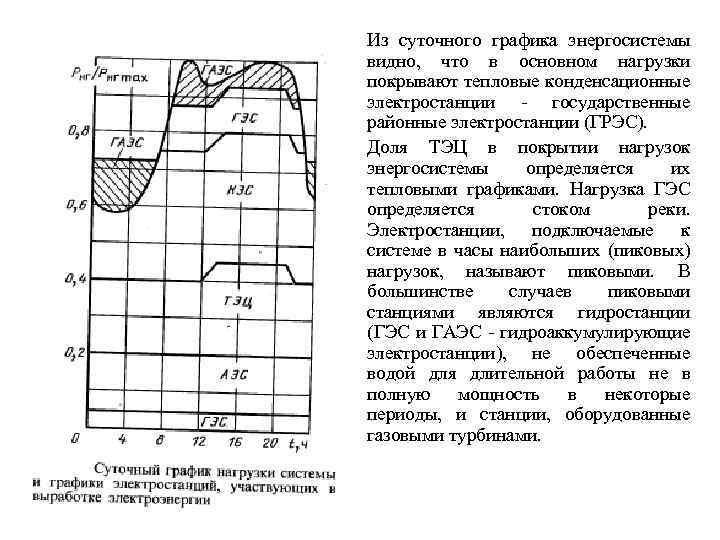 Из суточного графика энергосистемы видно, что в основном нагрузки покрывают тепловые конденсационные электростанции государственные