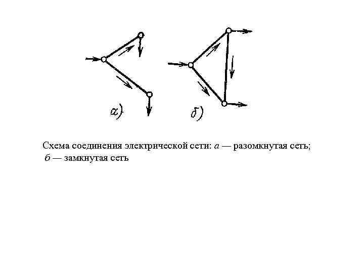 Схема соединения электрической сети: а — разомкнутая сеть; б — замкнутая сеть 