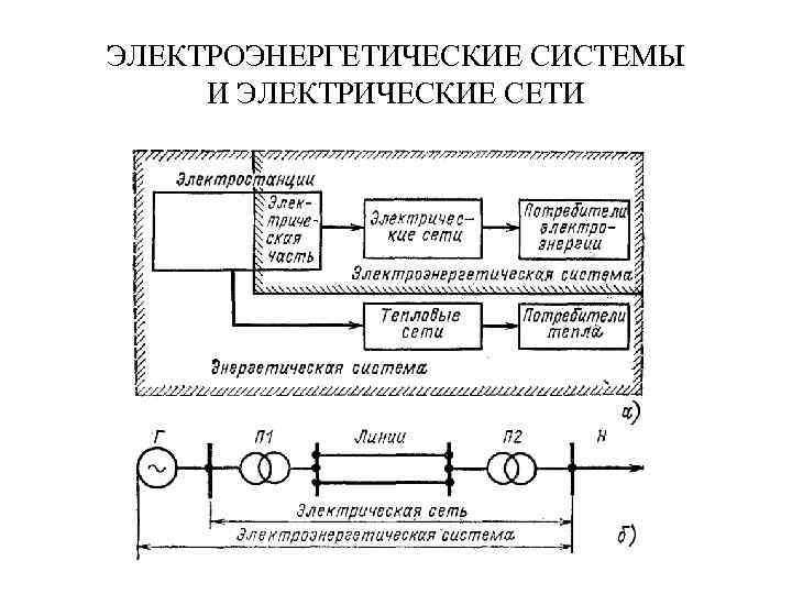 ЭЛЕКТРОЭНЕРГЕТИЧЕСКИЕ СИСТЕМЫ И ЭЛЕКТРИЧЕСКИЕ СЕТИ 