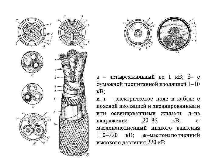 а – четырехжильный до 1 к. В; б– с бумажной пропитанной изоляцией 1– 10