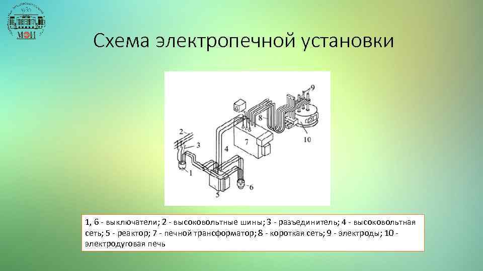 Презентация на тему электродуговая печь