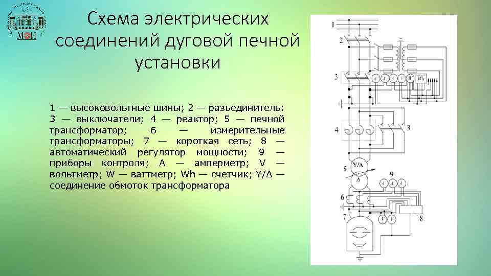 Схема электрических соединений дуговой печной установки 1 — высоковольтные шины; 2 — разъединитель: 3