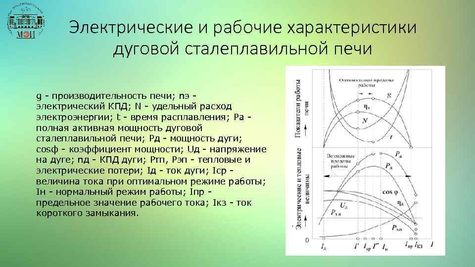 Электрические и рабочие характеристики дуговой сталеплавильной печи g - производительность печи; nэ электрический КПД;