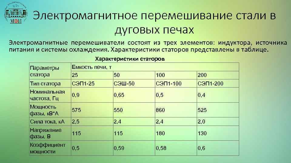 Презентация на тему электродуговая печь