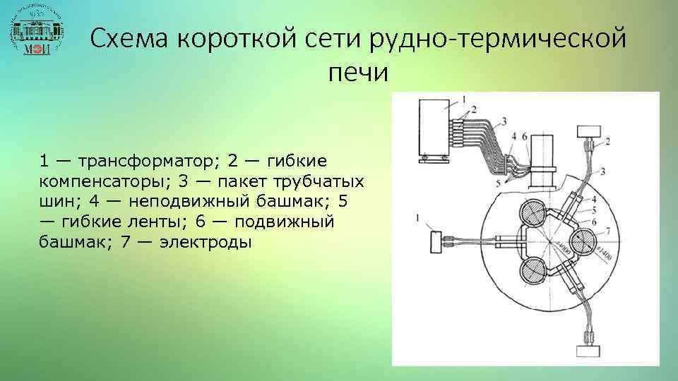 Схема короткой сети рудно-термической печи 1 — трансформатор; 2 — гибкие компенсаторы; 3 —