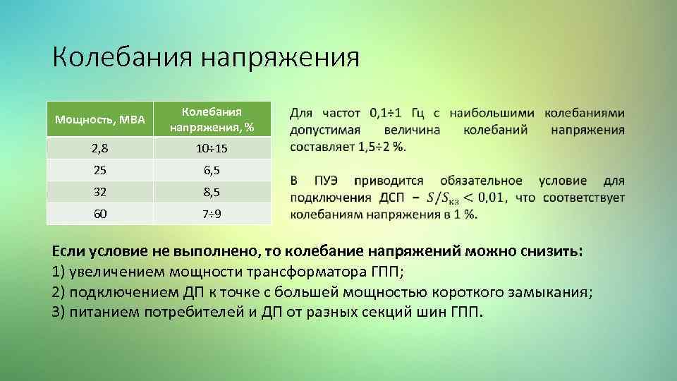 Колебания напряжения Мощность, МВА Колебания напряжения, % 2, 8 10÷ 15 25 6, 5