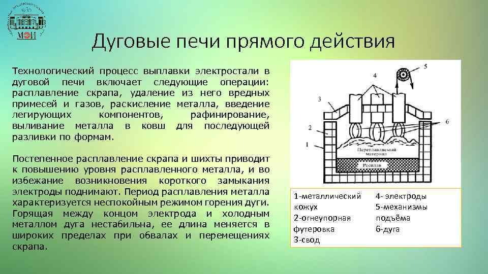 Презентация на тему электродуговая печь