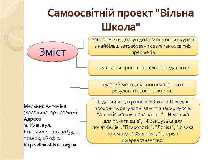 Самоосвітній проект 