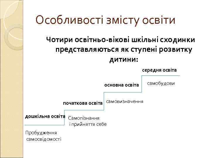 Особливості змісту освіти Чотири освітньо-вікові шкільні сходинки представляються як ступені розвитку дитини: середня освіта