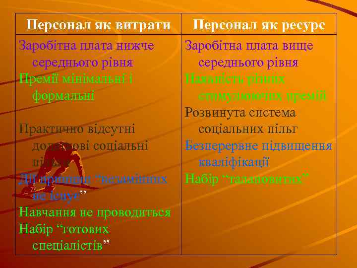 Персонал як витрати Заробітна плата нижче середнього рівня Премії мінімальні і формальні Практично відсутні