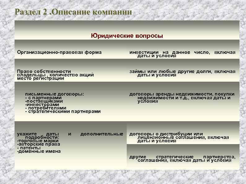 Раздел 2. Описание компании Юридические вопросы Организационно-правовая форма инвестиции на данное число, включая даты