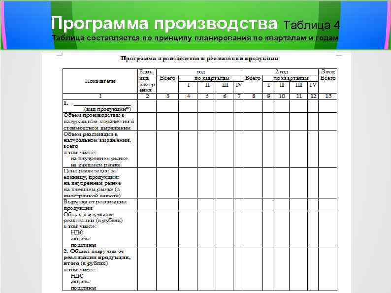 Программа производства Таблица 4 Таблица составляется по принципу планирования по кварталам и годам 