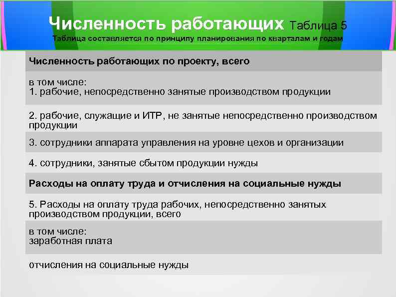 Численность работающих Таблица 5 Таблица составляется по принципу планирования по кварталам и годам Численность