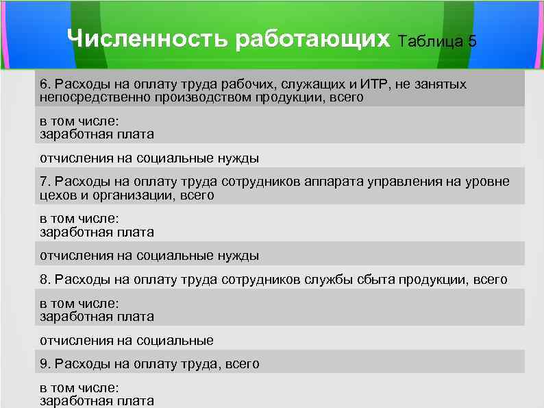 Численность работающих Таблица 5 6. Расходы на оплату труда рабочих, служащих и ИТР, не