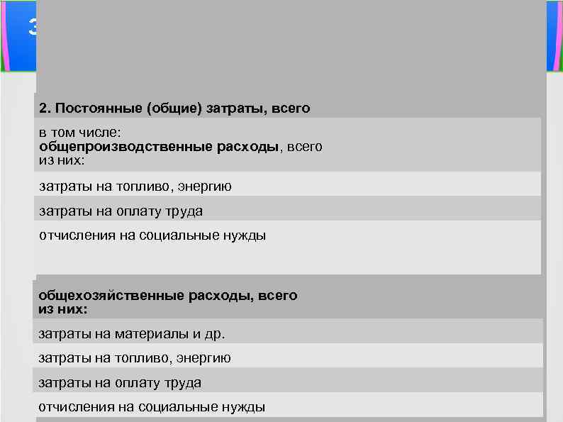 Затраты на производство и сбыт продукции (на годовой объем) Таблица 6 2. Постоянные (общие)