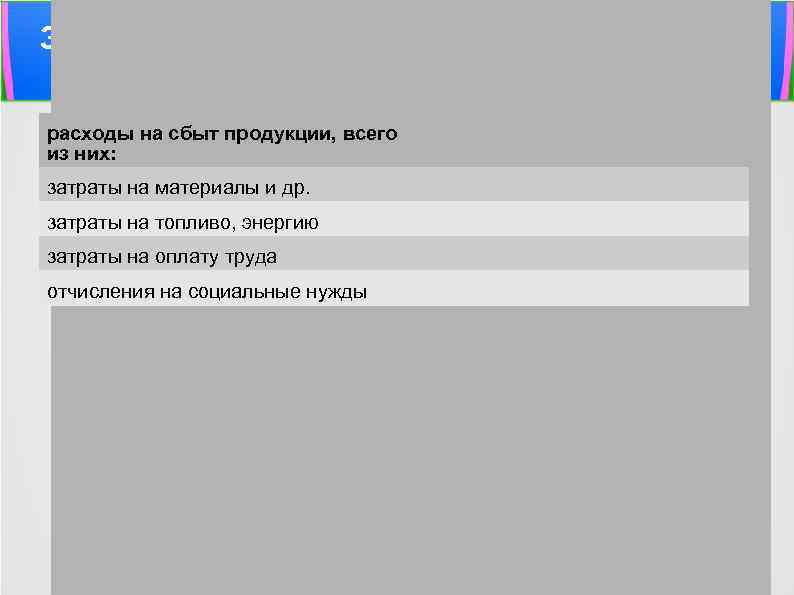 Затраты на производство и сбыт продукции (на годовой объем) Таблица 6 расходы на сбыт