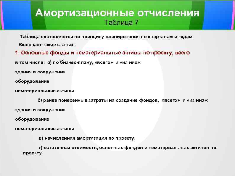 Амортизационные отчисления Таблица 7 Таблица составляется по принципу планирования по кварталам и годам Включает