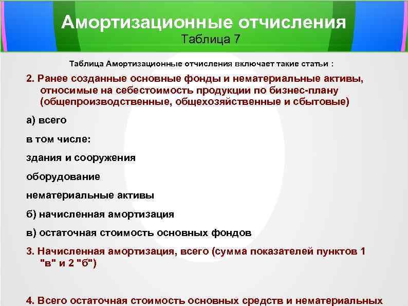 Амортизационные отчисления Таблица 7 Таблица Амортизационные отчисления включает такие статьи : 2. Ранее созданные