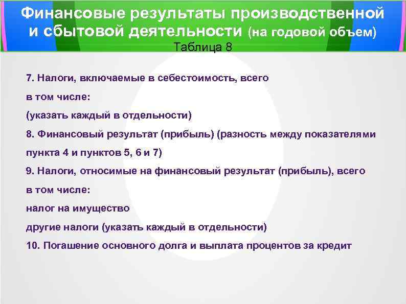 Финансовые результаты производственной и сбытовой деятельности (на годовой объем) Таблица 8 7. Налоги, включаемые