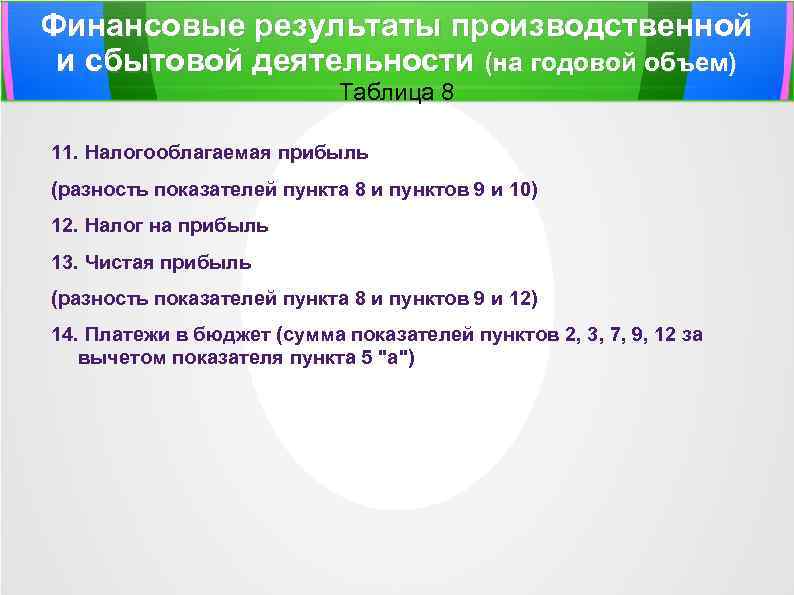 Финансовые результаты производственной и сбытовой деятельности (на годовой объем) Таблица 8 11. Налогооблагаемая прибыль