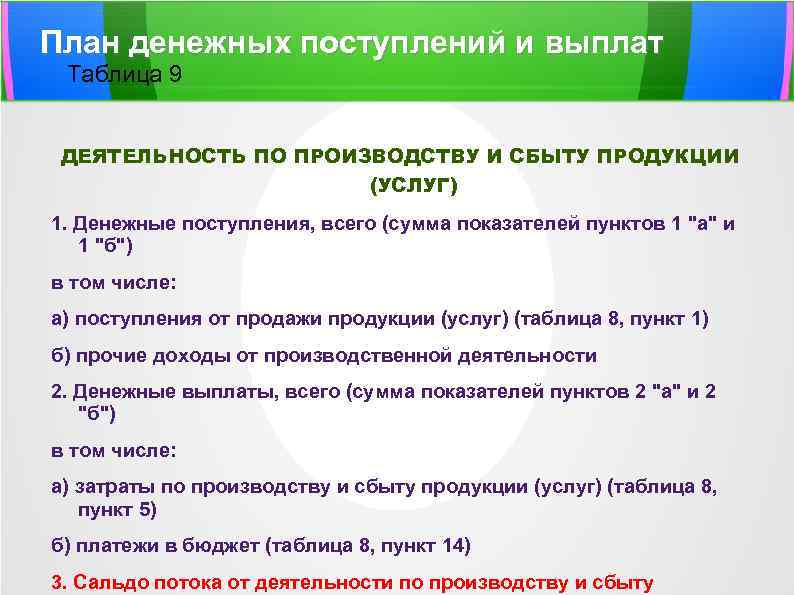 План денежных поступлений и выплат Таблица 9 ДЕЯТЕЛЬНОСТЬ ПО ПРОИЗВОДСТВУ И СБЫТУ ПРОДУКЦИИ (УСЛУГ)