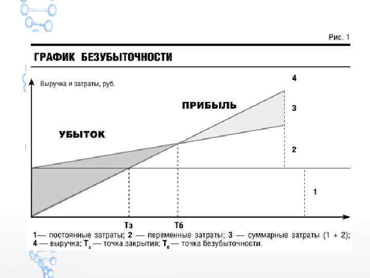 Точка закрыть