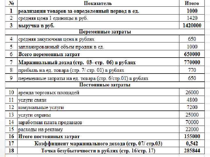 Руб переменные на единицу продукции. Отчет о маржинальной прибыли. Затраты на единицу продукции товары. Коэффициент маржинальной прибыли формула. Бюджет маржинального дохода это.