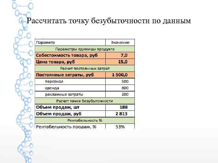 Рассчитать точку безубыточности по данным 