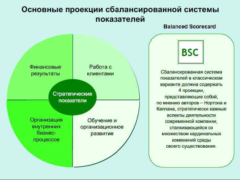 Карта нортона каплана стратегическая