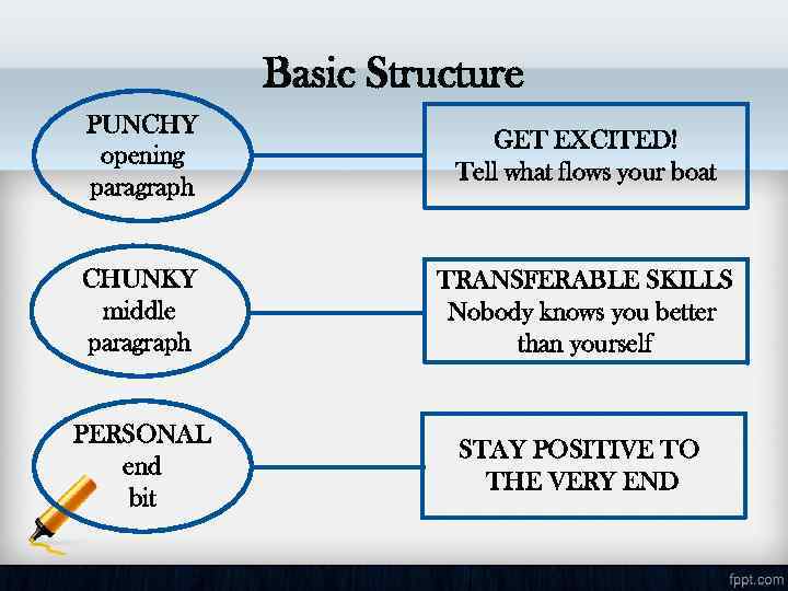 Basic Structure PUNCHY opening paragraph GET EXCITED! Tell what flows your boat CHUNKY middle