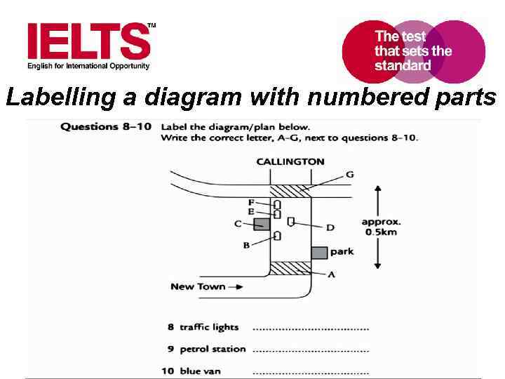 Labelling a diagram with numbered parts www. ielts. org 