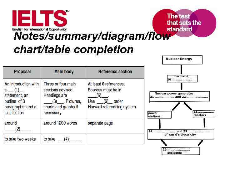 Notes/summary/diagram/flow chart/table completion www. ielts. org 