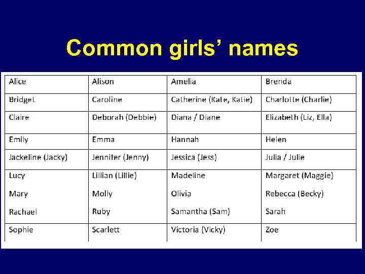 Common girls’ names 