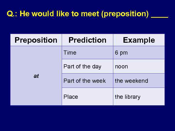 Q. : He would like to meet (preposition) ____ Preposition Prediction Example Time Part