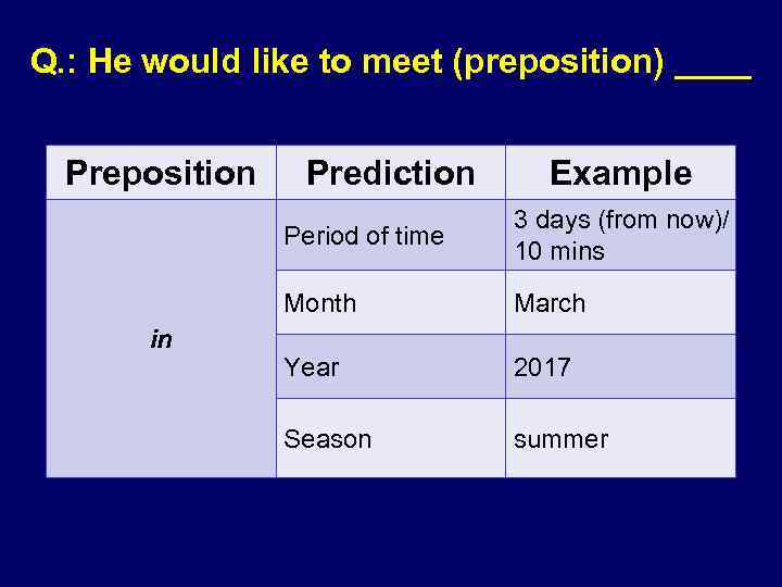 Q. : He would like to meet (preposition) ____ Preposition Prediction Example Period of
