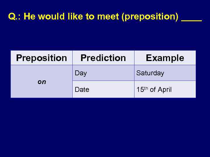 Q. : He would like to meet (preposition) ____ Preposition Prediction Example Day Saturday