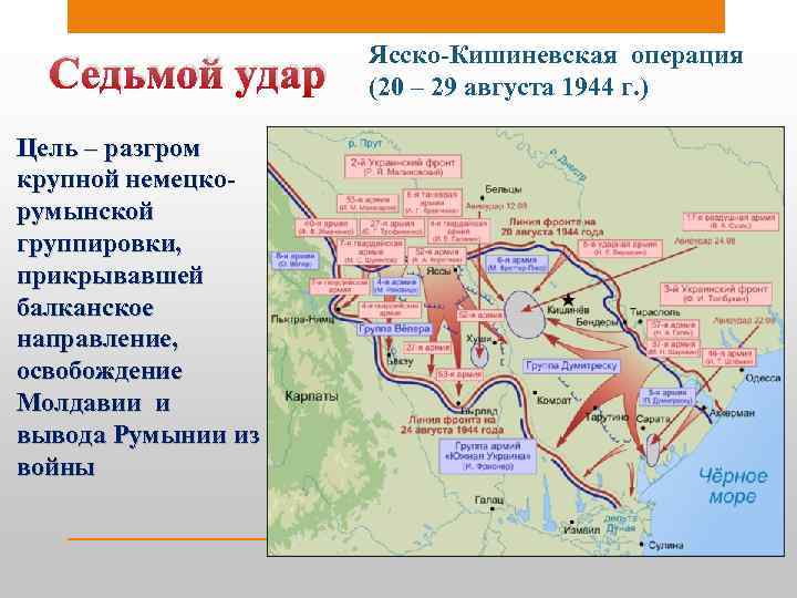 Седьмой удар Цель – разгром крупной немецкорумынской группировки, прикрывавшей балканское направление, освобождение Молдавии и