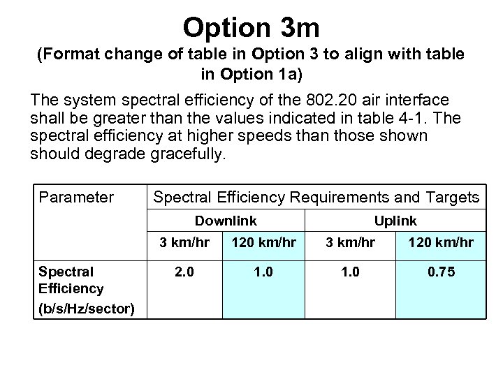 Option 3 m (Format change of table in Option 3 to align with table