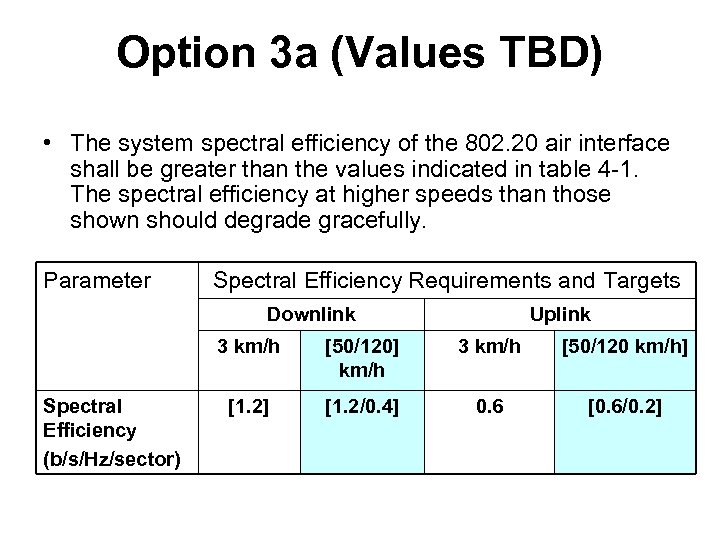 Option 3 a (Values TBD) • The system spectral efficiency of the 802. 20