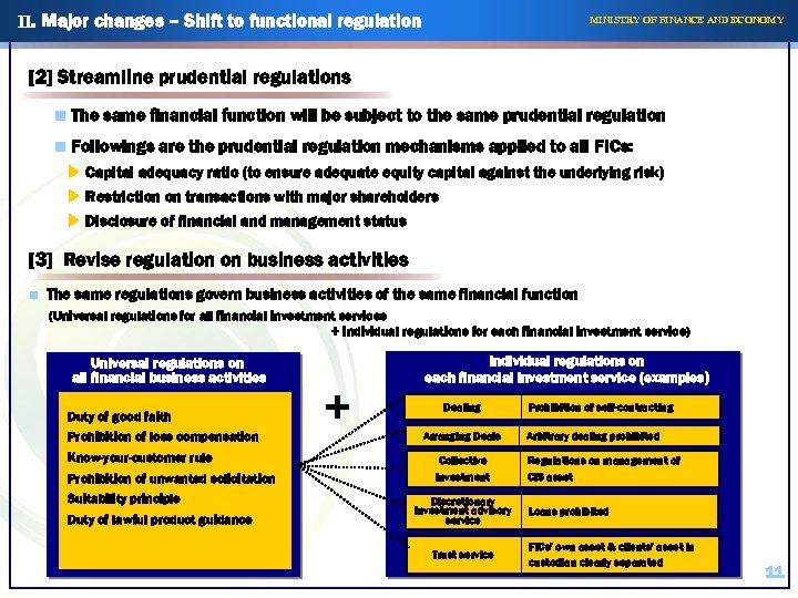 II. Major changes – Shift to functional regulation MINISTRY OF FINANCE AND ECONOMY [2]