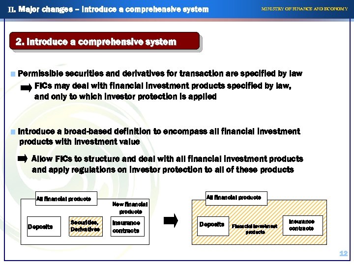 II. Major changes – Introduce a comprehensive system MINISTRY OF FINANCE AND ECONOMY 2.