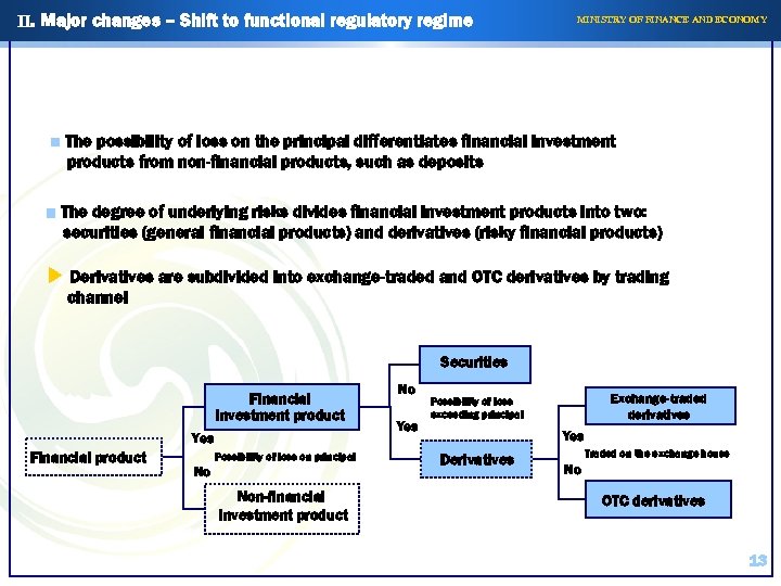II. Major changes – Shift to functional regulatory regime MINISTRY OF FINANCE AND ECONOMY