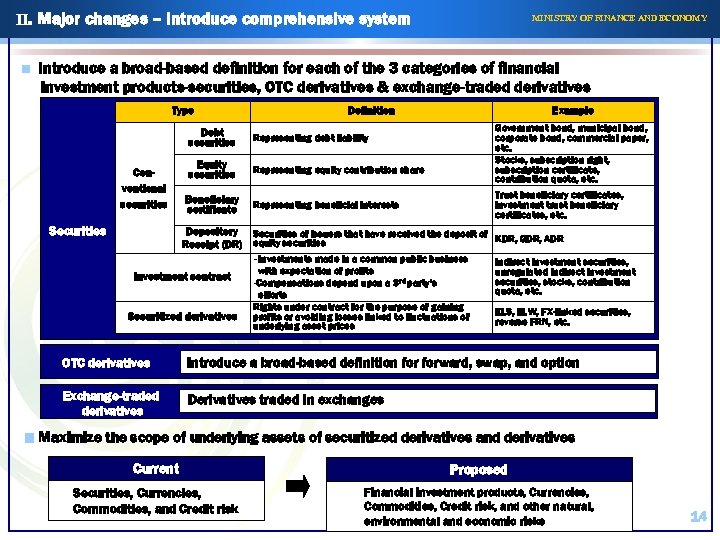 II. Major changes – Introduce comprehensive system MINISTRY OF FINANCE AND ECONOMY ■ Introduce