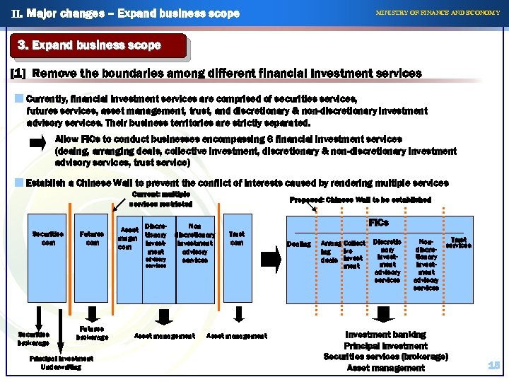 II. Major changes – Expand business scope MINISTRY OF FINANCE AND ECONOMY 3. Expand