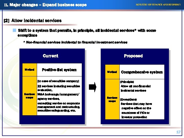 II. Major changes – Expand business scope MINISTRY OF FINANCE AND ECONOMY [2] Allow