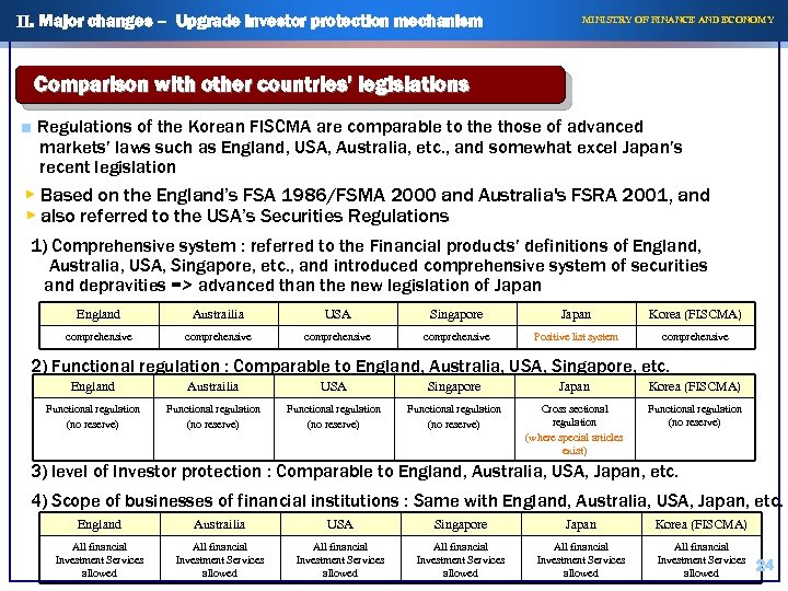 II. Major changes – Upgrade investor protection mechanism MINISTRY OF FINANCE AND ECONOMY Comparison