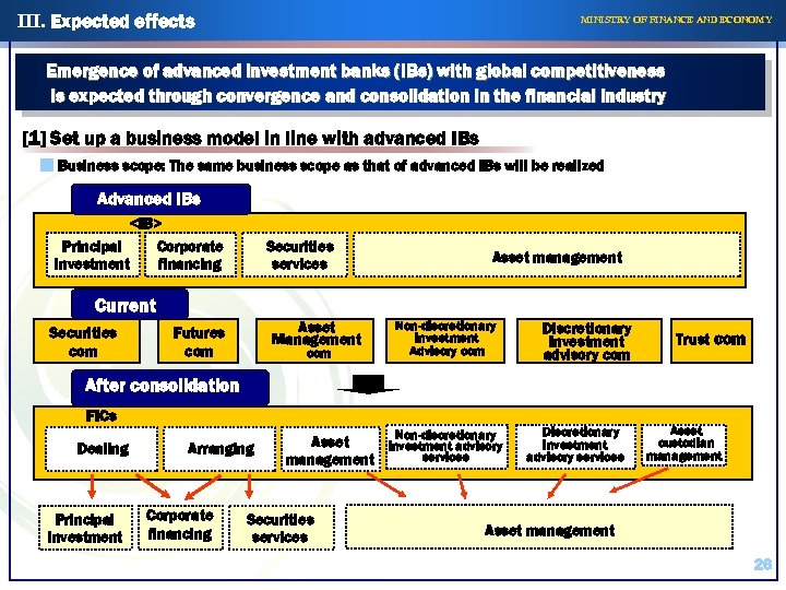 III. Expected effects MINISTRY OF FINANCE AND ECONOMY Emergence of advanced investment banks (IBs)