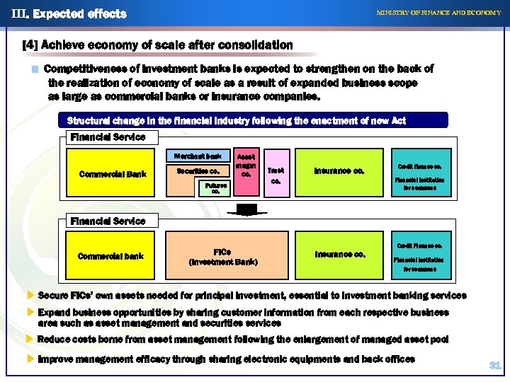 III. Expected effects MINISTRY OF FINANCE AND ECONOMY [4] Achieve economy of scale after