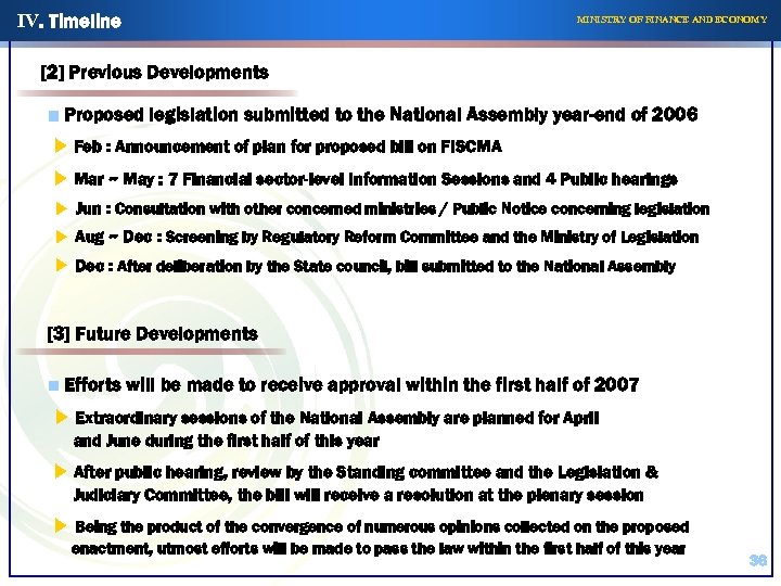 IV. Timeline MINISTRY OF FINANCE AND ECONOMY [2] Previous Developments ■ Proposed legislation submitted